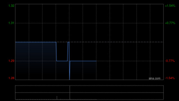 炒股配资网站来 中国建筑兴业发布中期业绩 股东应占溢利3.86亿港元同比减少29.85%