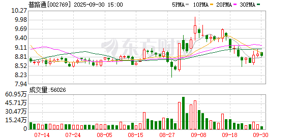 炒股配资网站来 普路通：截至2025年9月19日股东总数为31156户