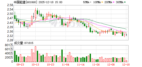 股票金融配资 中国能建：公司庆阳算力中心积极与国内有关AI公司开展对接和交流